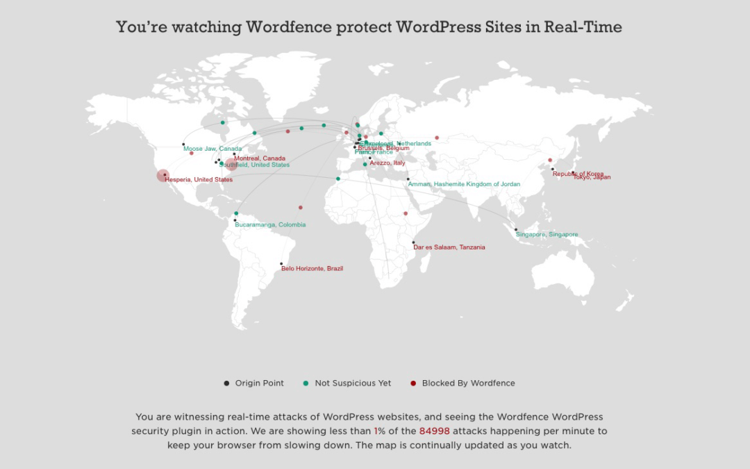 Protecting Your Website With WordFence